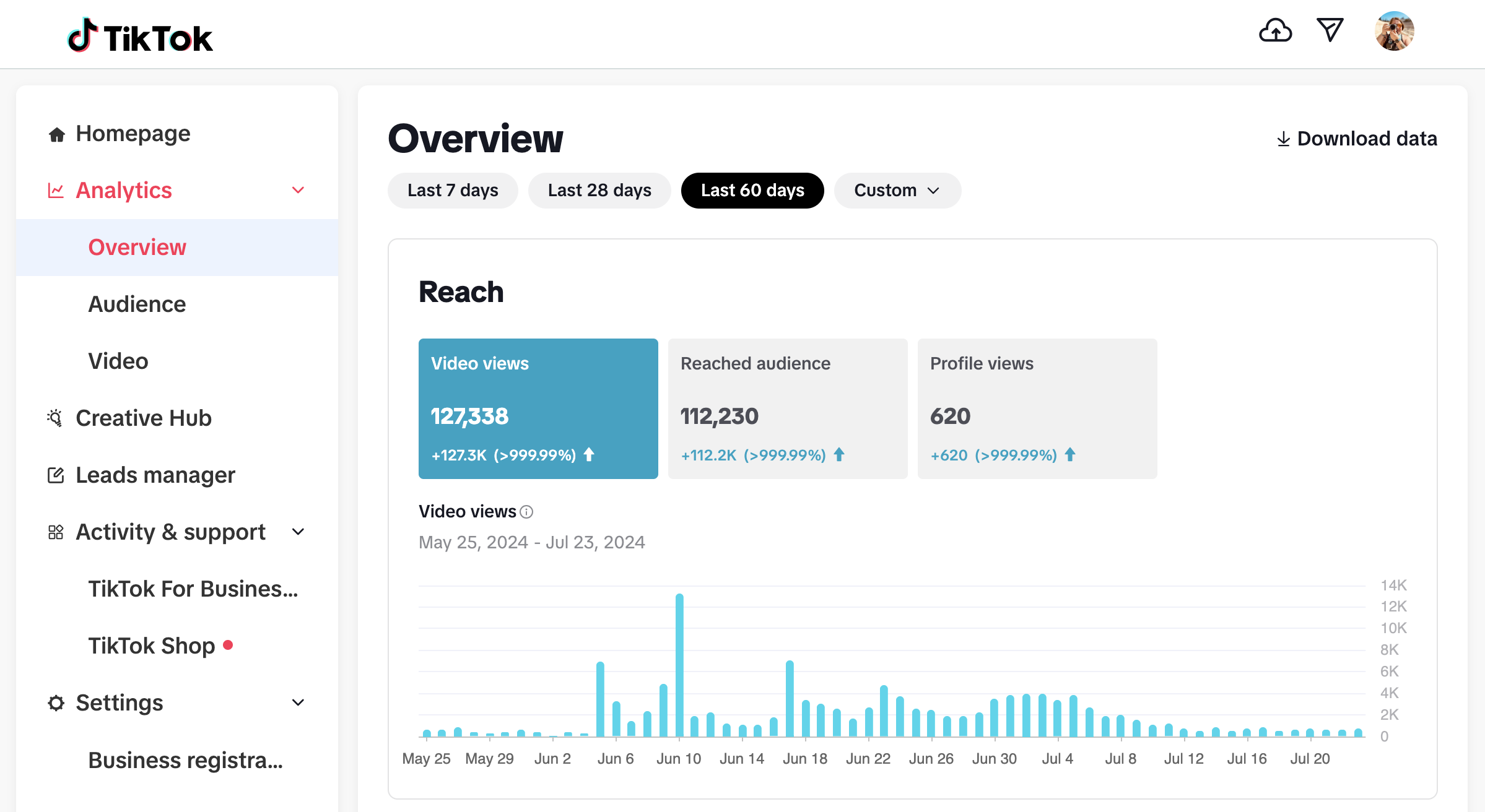 A screenshot of TikTok Analytics overview.